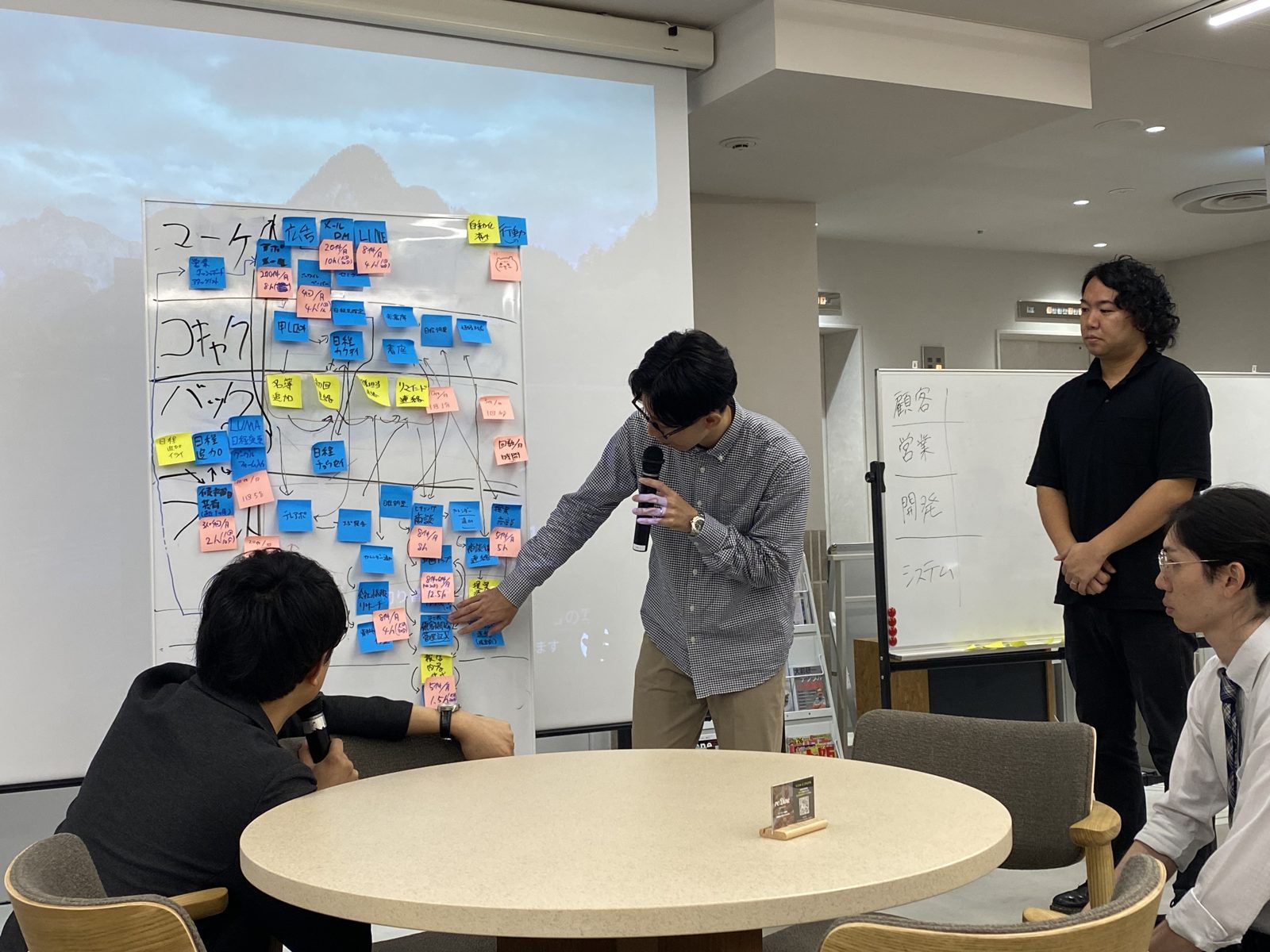 可視化したフローを前に議論する様子